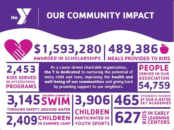 community impact