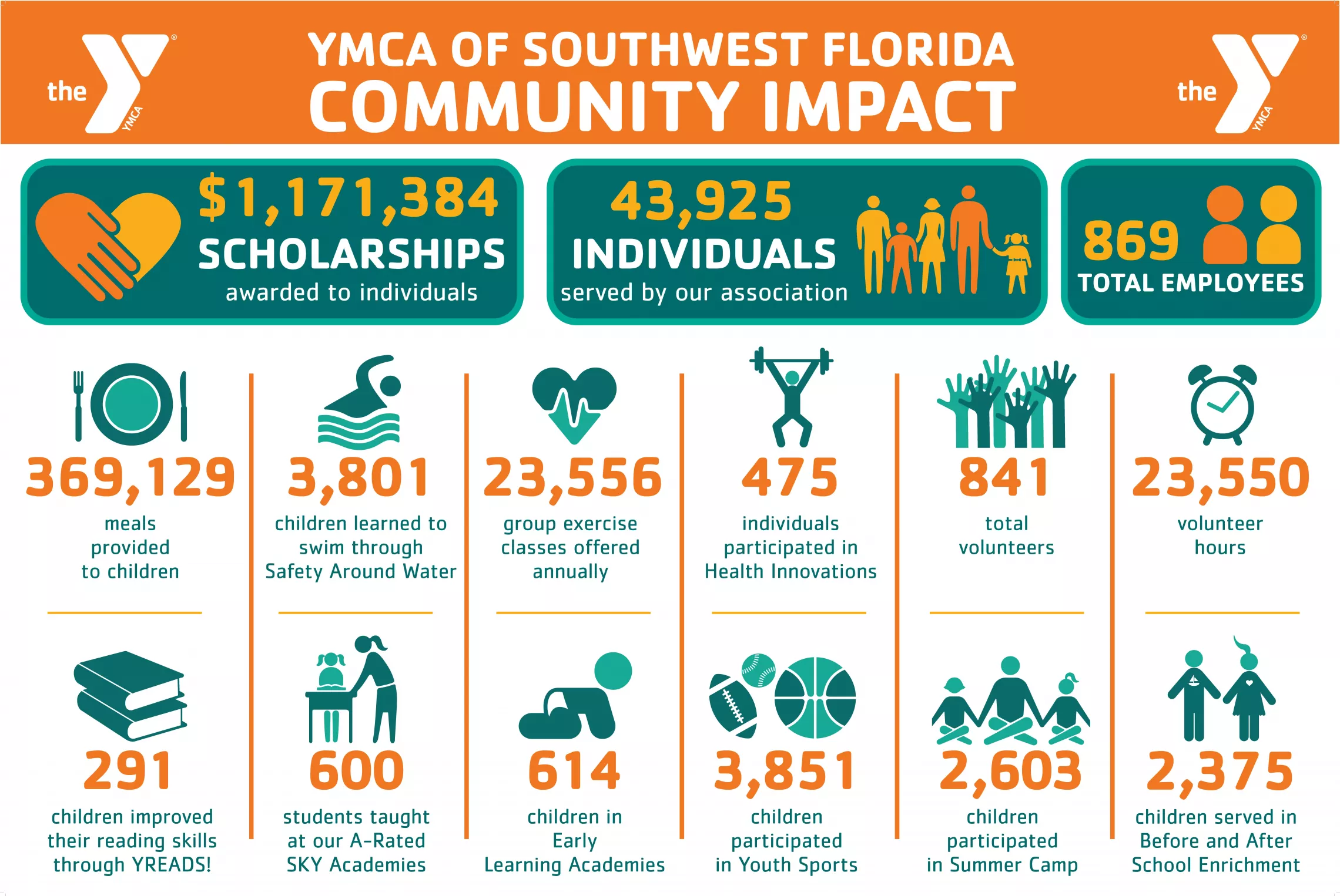 community impact