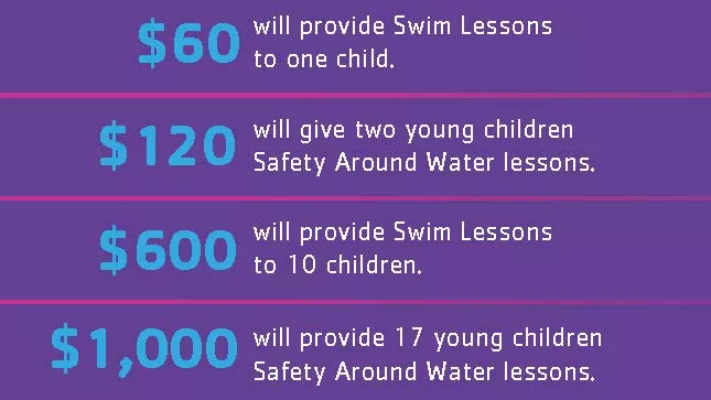 Swim_didyouknow