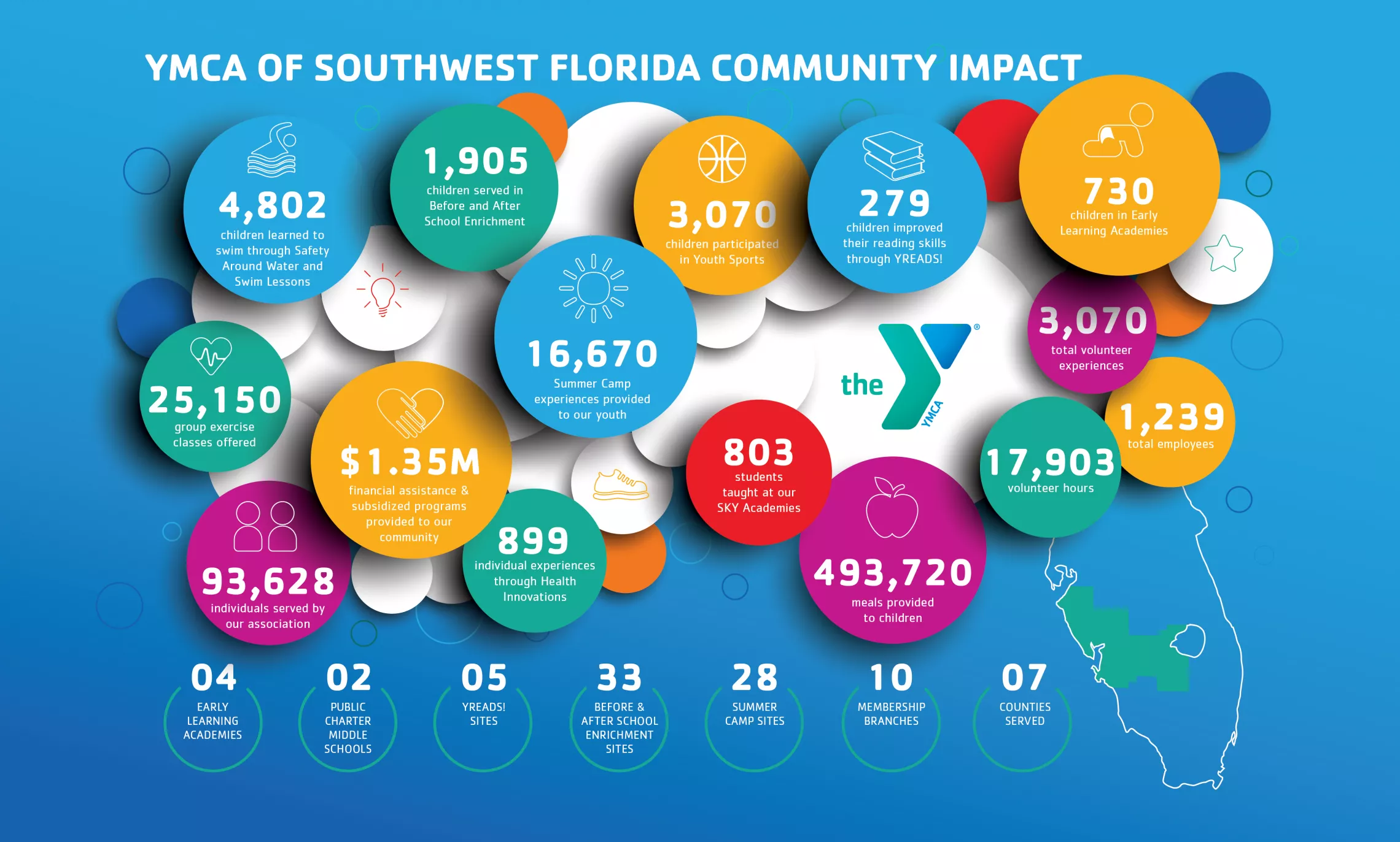 2024 Impact Graphic
